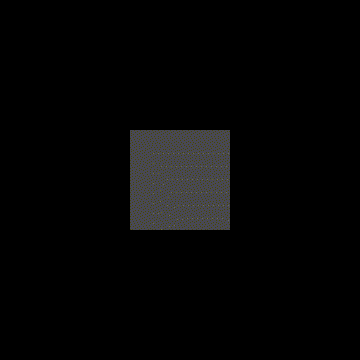 Gif(50)(%)